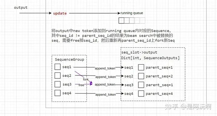 LLMEngine下一层级的模块内如何实现各自功能接口 (https://ic.work/) 可编辑器件 第5张
