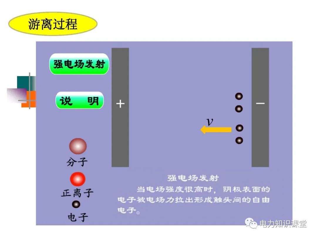 高压开关长什么样?有什么种类? (https://ic.work/) 智能电网 第7张