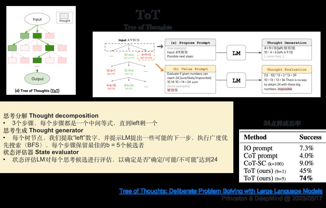 如何从第一性原理看大模型Agent技术原理 (https://ic.work/) AI 人工智能 第18张