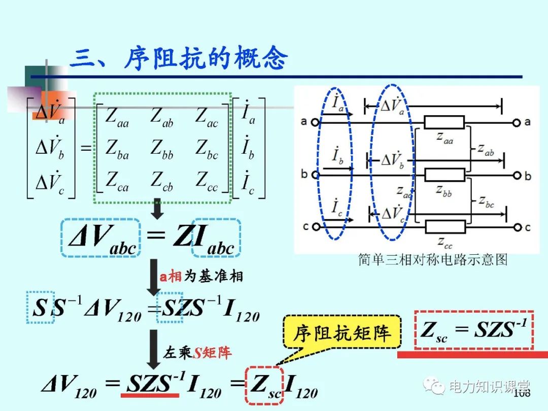 全面揭晓电力系统短路故障问题 (https://ic.work/) 智能电网 第126张