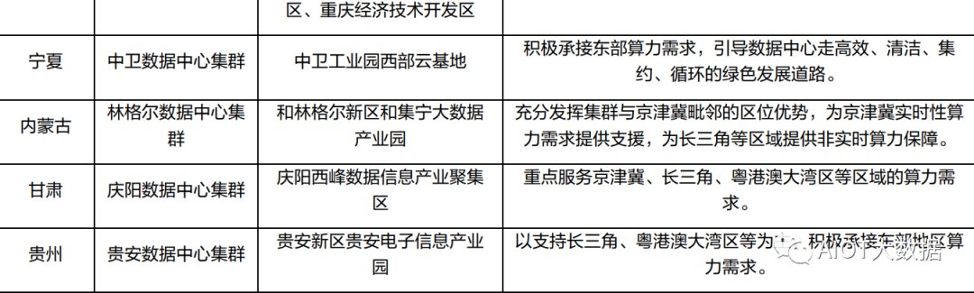 AI算力服务器技术及产业链报告 (https://ic.work/) AI 人工智能 第3张