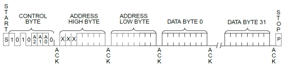 IIC协议驱动设计 (https://ic.work/) 可编辑器件 第6张