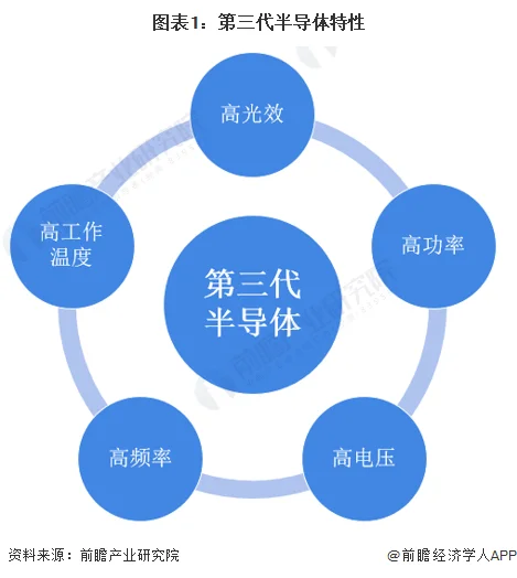 GaN和SiC增利效应拉高，市场竞逐日趋白热化 (https://ic.work/) 推荐 第1张