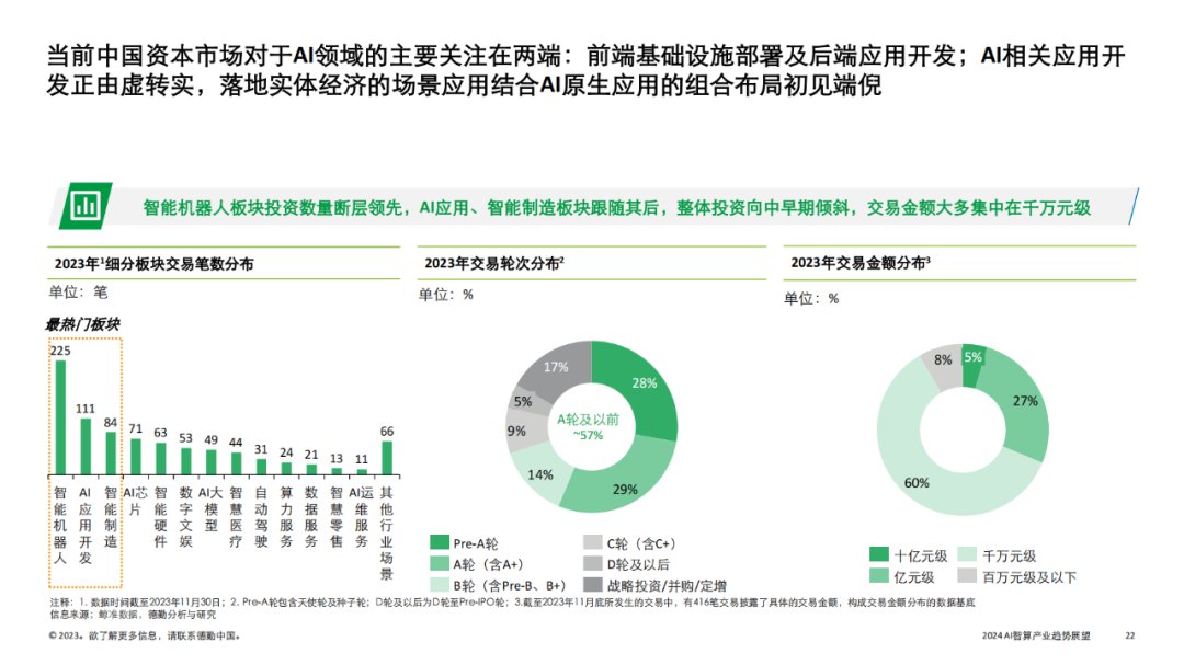 AI智算产业的发展趋势与展望（2024年） (https://ic.work/) AI 人工智能 第15张