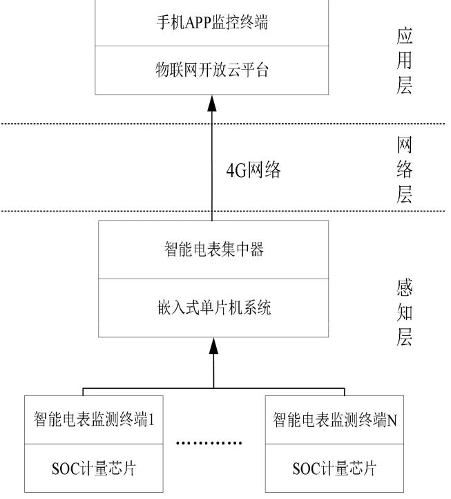 基于机智云物联网平台的 SOC 单相智能电表 (https://ic.work/) 物联网 第1张