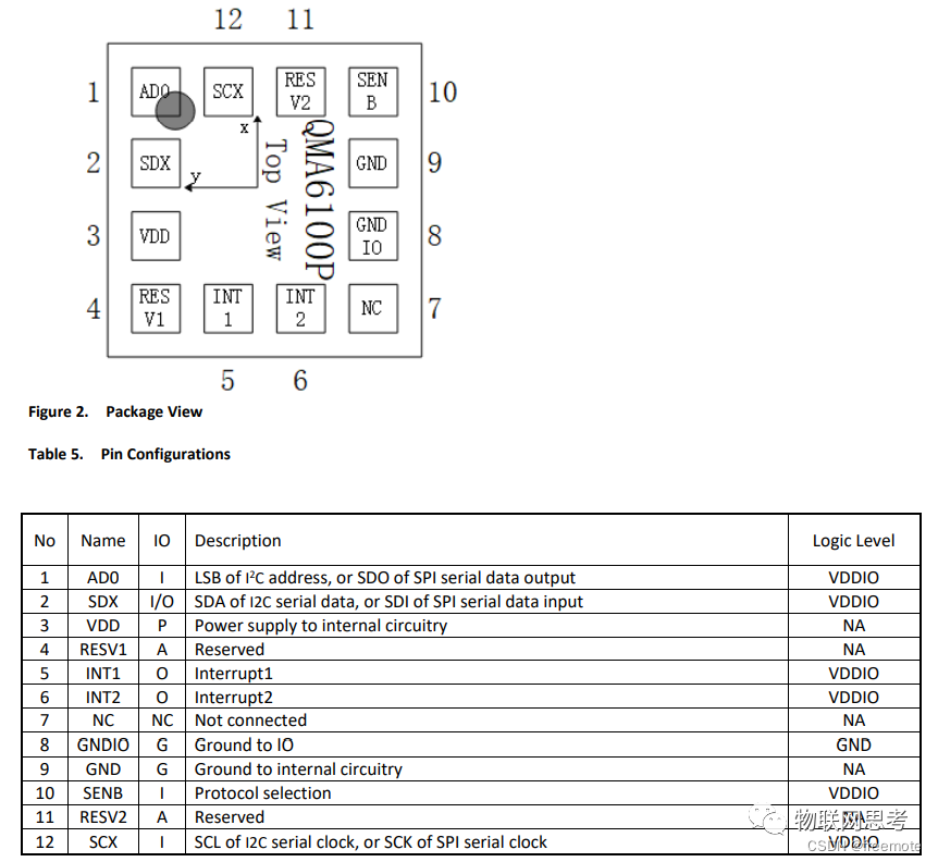 加速度传感器QMA6100P的使用 (https://ic.work/) 传感器 第1张