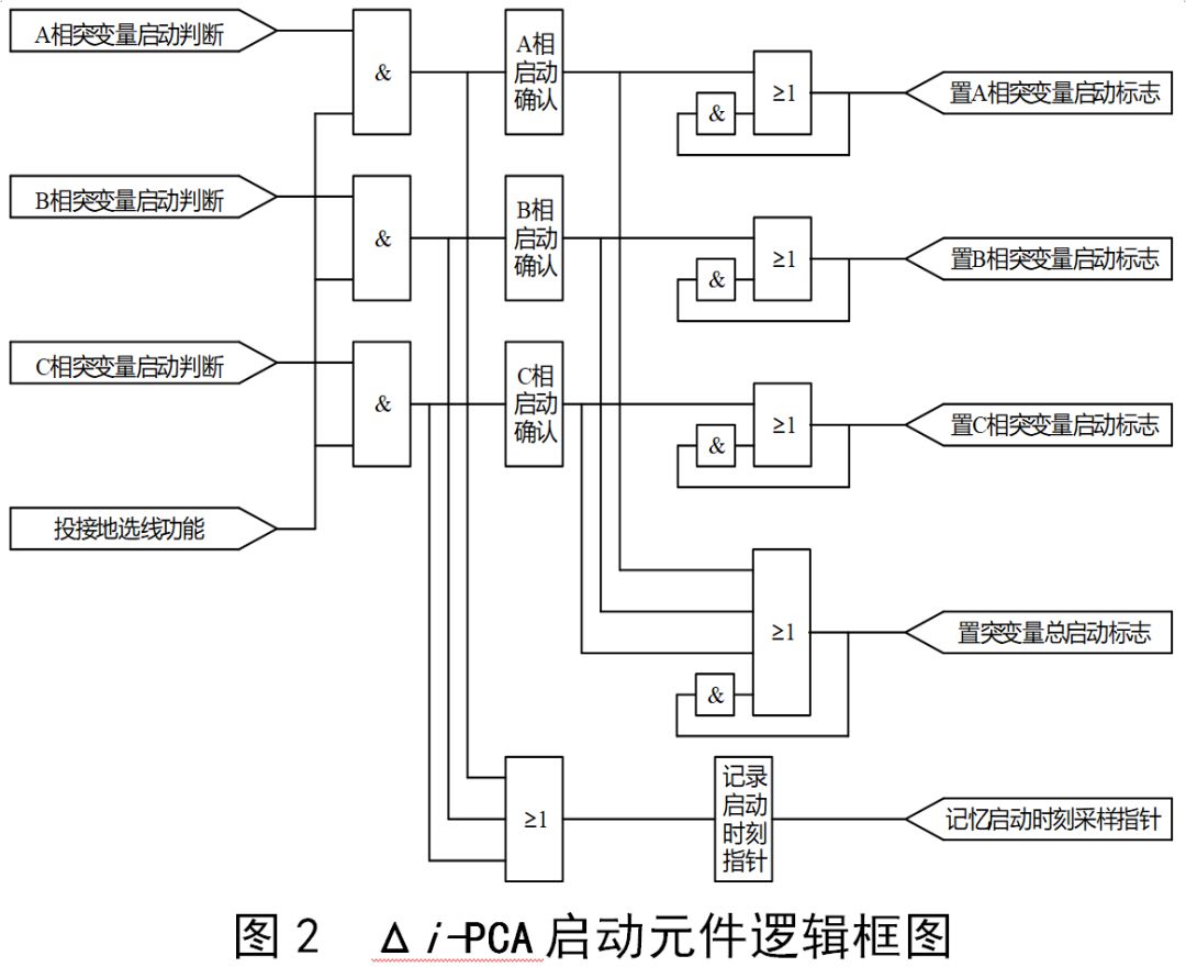 基于相突变电流不对称原理的分布式小电流接地选线保护方法 (https://ic.work/) 智能电网 第8张