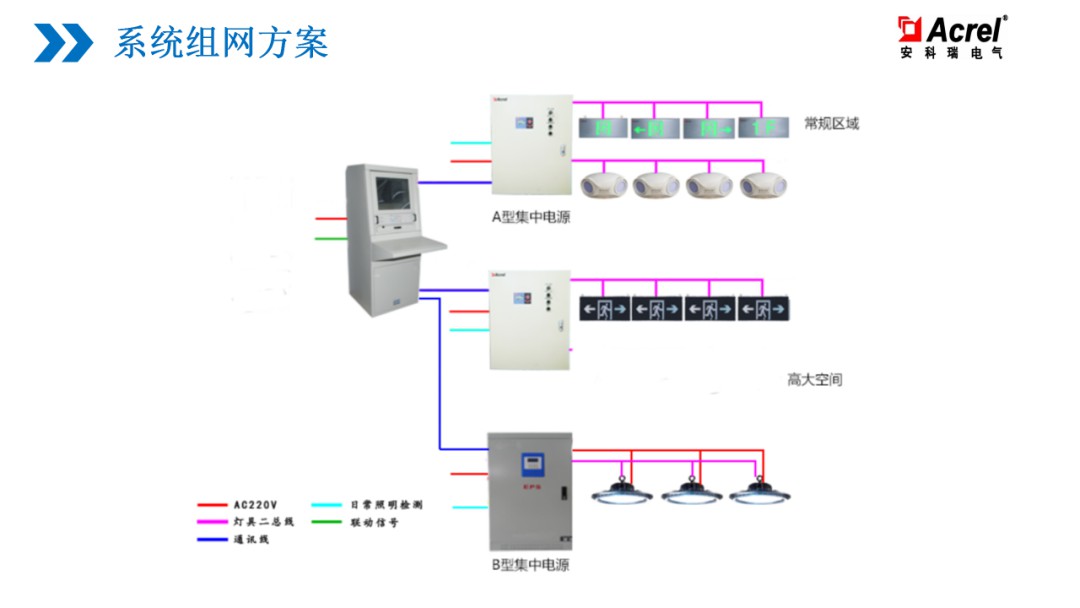 【解决方案】应急疏散行业解决方案 (https://ic.work/) 安全设备 第18张