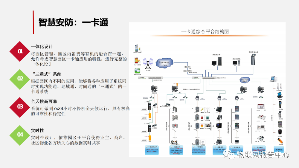 智慧工业园区的物联网解决方案 (https://ic.work/) 物联网 第25张