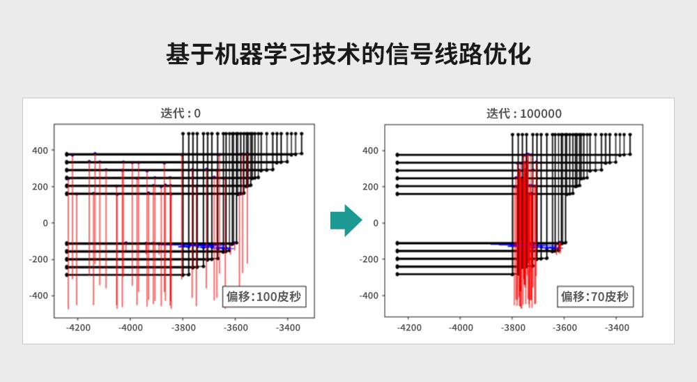 速度优势是HBM产品成功的关键 (https://ic.work/) 推荐 第3张