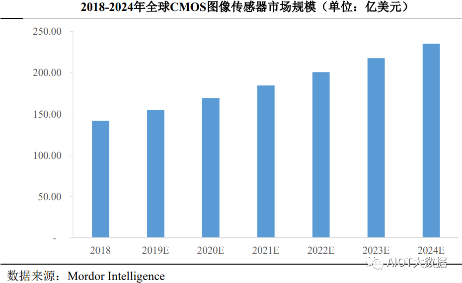 一文解析CIS摄像机芯片和图像传感器芯片 (https://ic.work/) 传感器 第19张