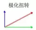 天线是什么？无线电波的波长、频率与传播速度的关系 (https://ic.work/) 移动通信 第9张