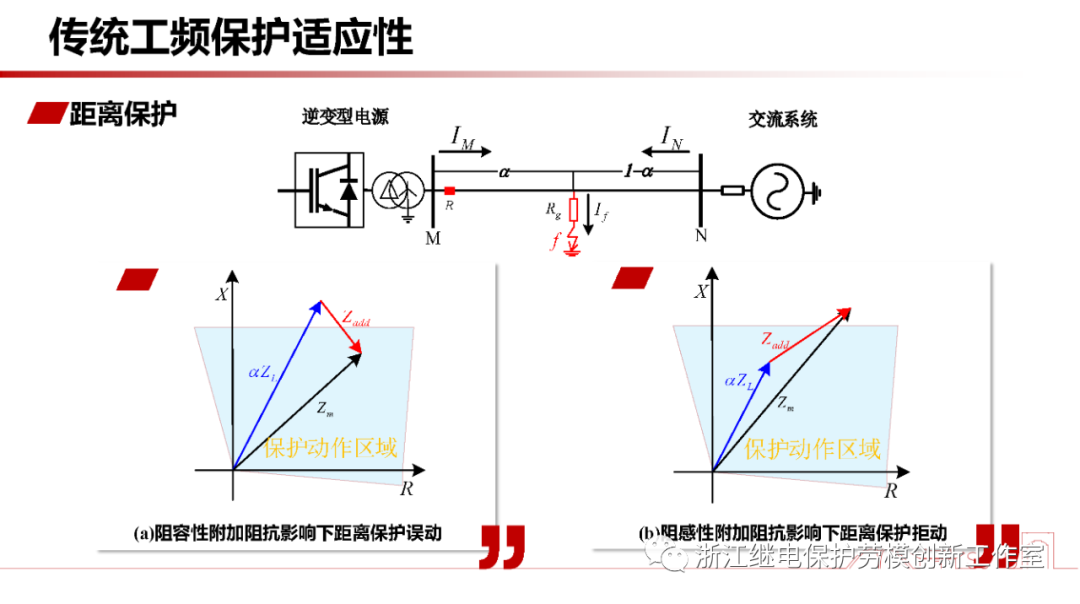 新型电力系统故障暂态电气量宽频域应用 (https://ic.work/) 智能电网 第6张