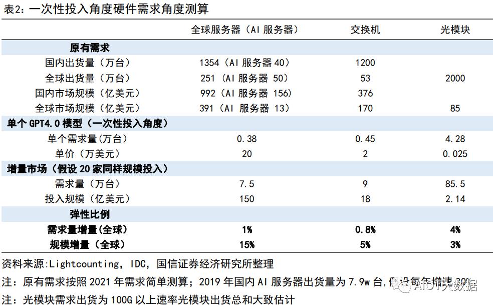 AI算力服务器技术及产业链报告 (https://ic.work/) AI 人工智能 第6张