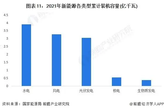 2021年全球能源互联网行业市场现状及发展趋势分析 (https://ic.work/) 推荐 第2张