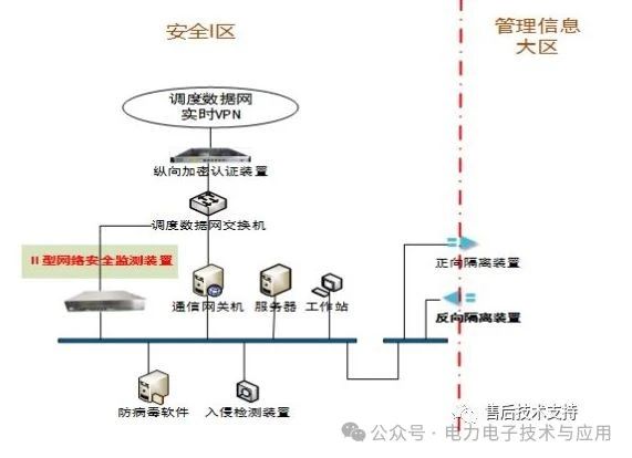 II型网络安全监测装置PSSEM-2000S参数介绍 (https://ic.work/) 智能电网 第5张