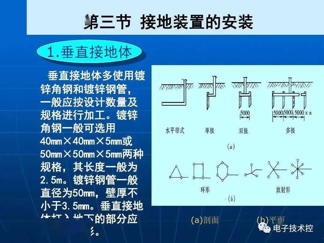 防雷与接地装置安装详解 (https://ic.work/) 电源管理 第41张