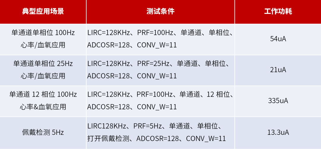 基于芯海科技CS1262的智能戒指创新应用 (https://ic.work/) 智能设备 第5张