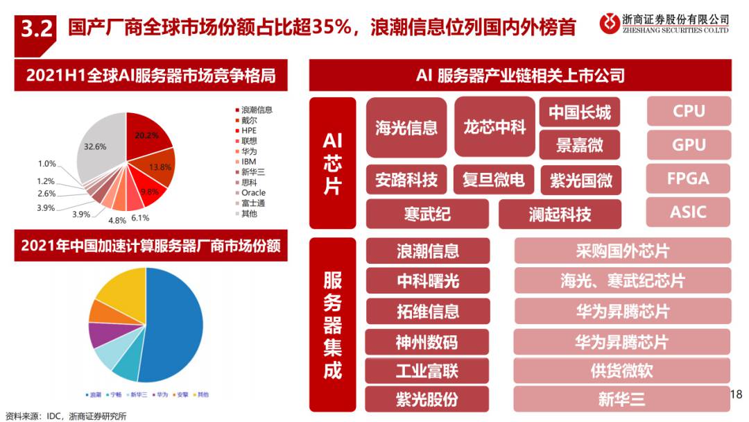 大模型算驱动AI服务器行业报告 (https://ic.work/) AI 人工智能 第16张