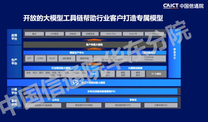 七大AI大模型行业应用最优解决方案 (https://ic.work/) AI 人工智能 第9张