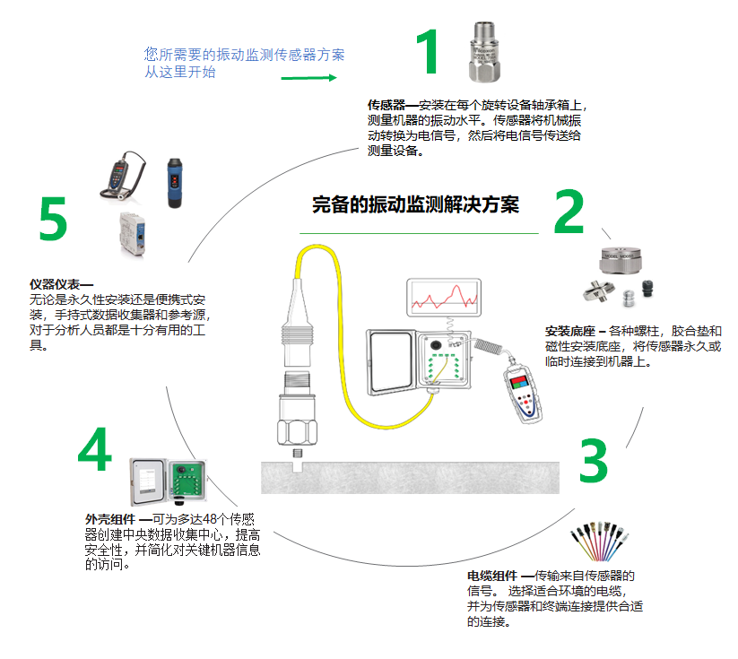 安费诺Wilcoxon品牌的各类振动传感器介绍 (https://ic.work/) 传感器 第1张