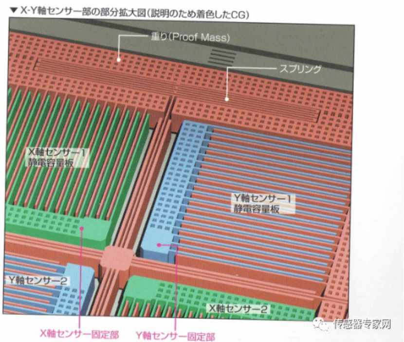 小巧智能、低能耗的MEMS传感器正在引领未来！ (https://ic.work/) 传感器 第8张