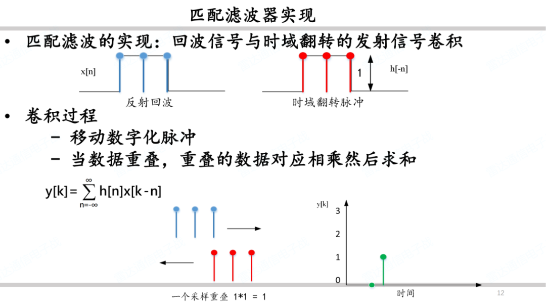 雷达系统之波形和脉冲压缩简述 (https://ic.work/) 传感器 第11张