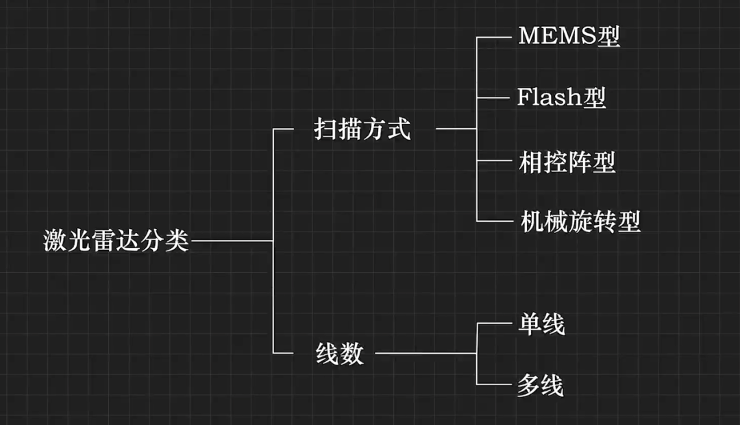 做一个激光雷达，需要哪些基本部件？ (https://ic.work/) 传感器 第1张