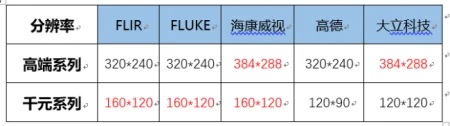 非制冷红外探测器陶瓷封装结构优化及可靠性分析 (https://ic.work/) 推荐 第2张