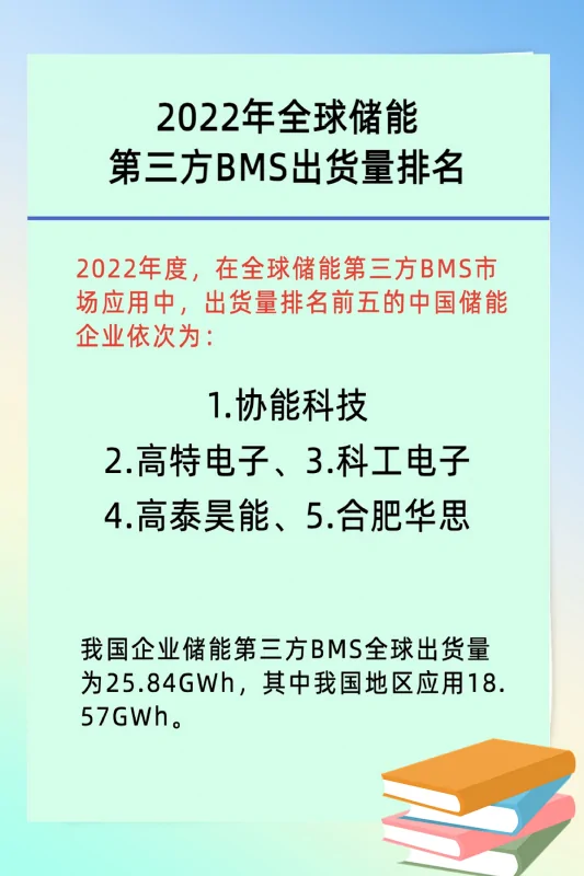 瑞浦兰钧320Ah大容量电芯“出战”大储市场 (https://ic.work/) 推荐 第4张