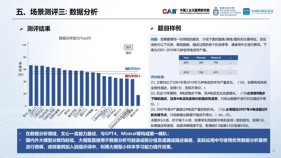 工业AI大模型精度评估，掌握前沿技术，引领工业智能新潮流。 (https://ic.work/) AI 人工智能 第8张