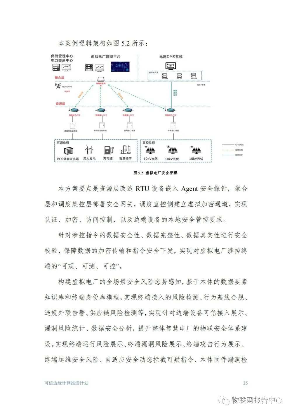 物联网边缘计算的安全体系框架研究分析 (https://ic.work/) 物联网 第35张