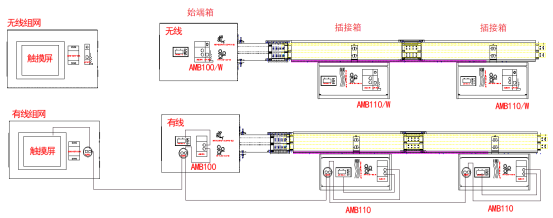 数据中心机房供电配电及能效管理系统设计 (https://ic.work/) 智能电网 第14张