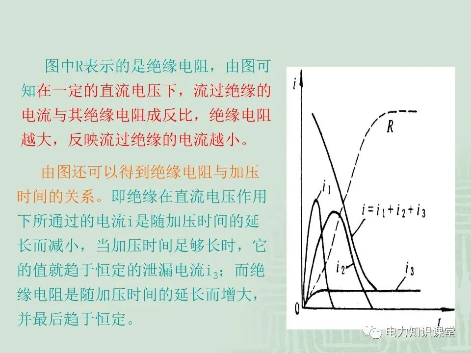 绝缘电阻试验原理及目的分析 (https://ic.work/) 智能电网 第6张