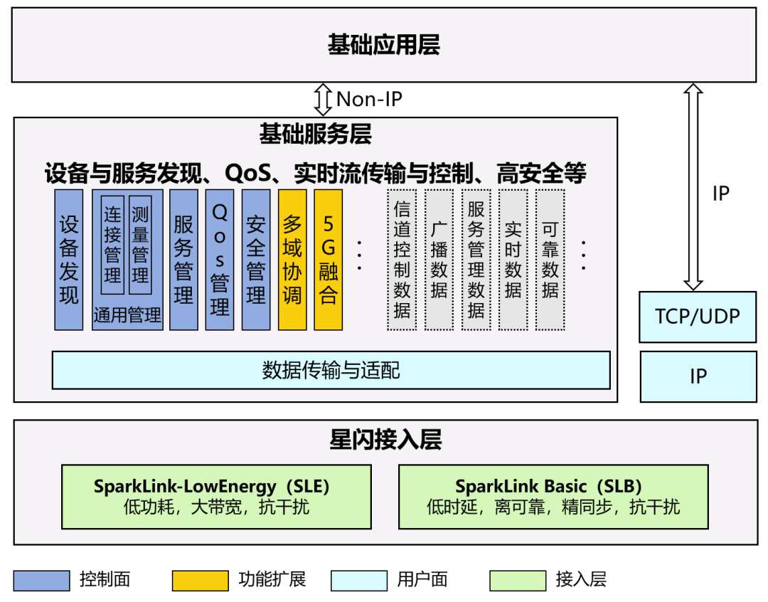 浅析华为“星闪”的关键技术 (https://ic.work/) 移动通信 第3张