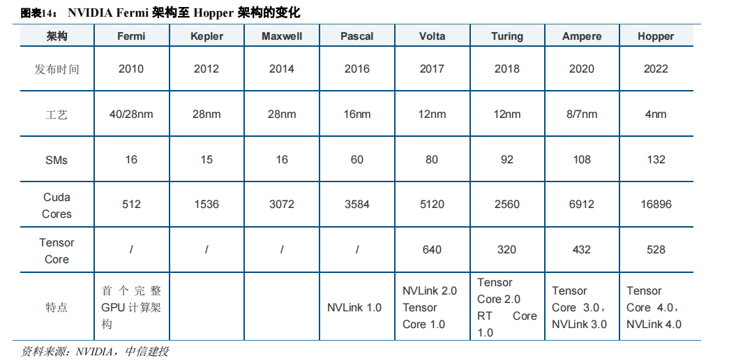 AI芯片 CPU+xPU的异构方案全面解析 (https://ic.work/) 可编辑器件 第3张