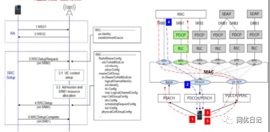 5g面试要点基础知识题库及答案 (https://ic.work/) 移动通信 第41张