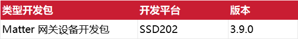 降低物联网开发门槛的TuyaOS大更新 (https://ic.work/) 物联网 第4张