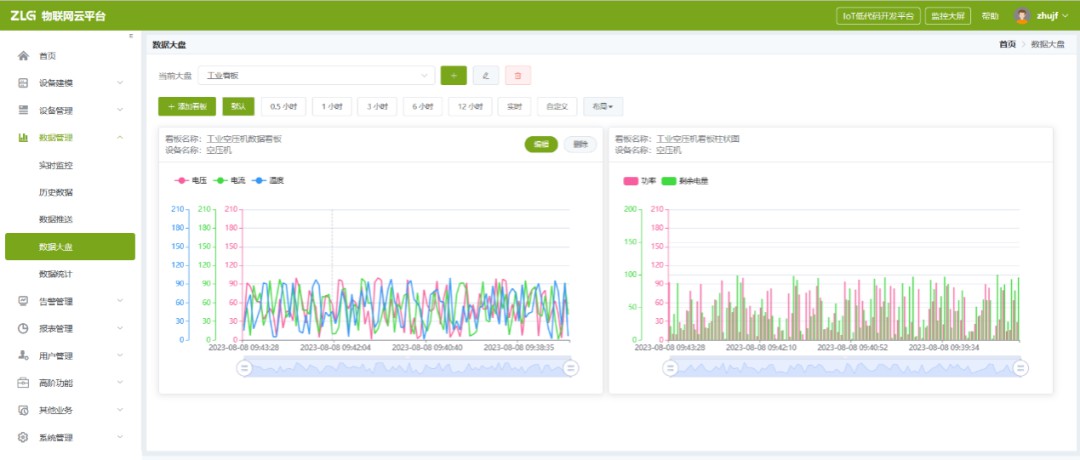 ZWS云平台 CATCOM-100赋能工厂实现“云上设备管理” (https://ic.work/) 物联网 第6张