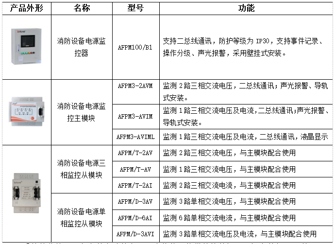 【节能学院】安科瑞消防产品在酒店行业的应用 (https://ic.work/) 安全设备 第5张