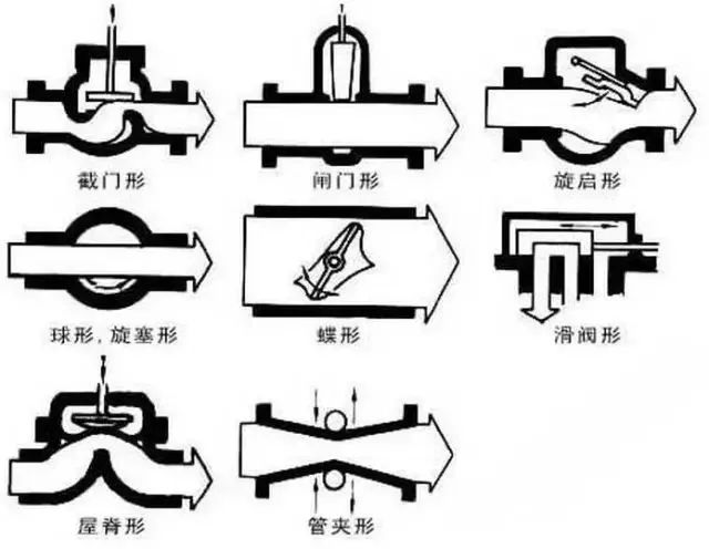 阀门知识百科：从入门到精通的全方位指南 (https://ic.work/) 工控技术 第1张