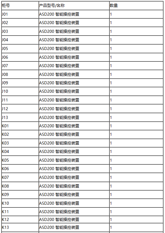 安科瑞智能操控装置产品在上海特斯拉工厂配电工程的应用 (https://ic.work/) 智能电网 第6张