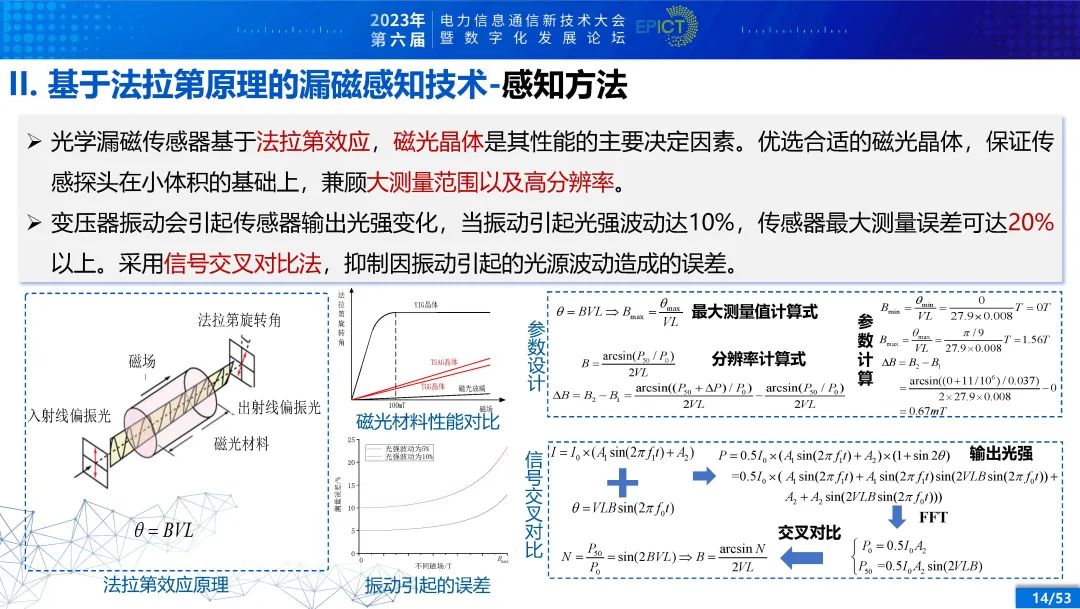 电力变压器健康状态多参量感知与智能评估 (https://ic.work/) 智能电网 第9张