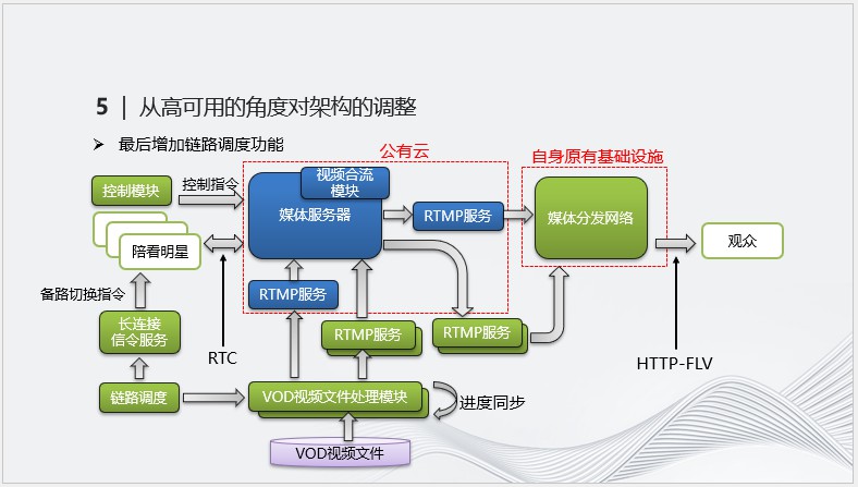 实时音视频技术在直播中的应用案例解析 (https://ic.work/) 音视频电子 第11张