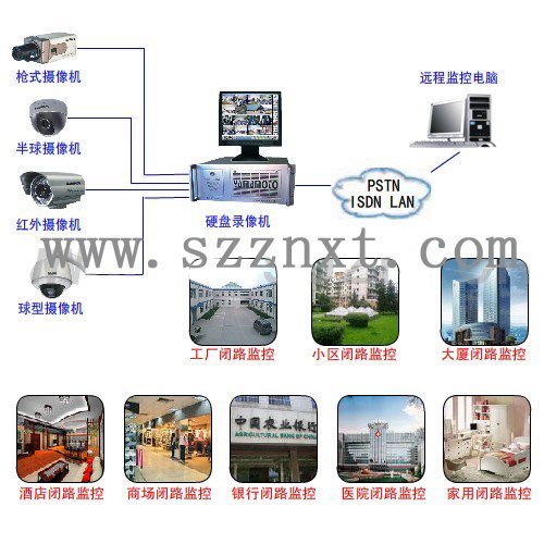 办公大楼数字视频监控系统的特点及功能实现 (https://ic.work/) 推荐 第1张