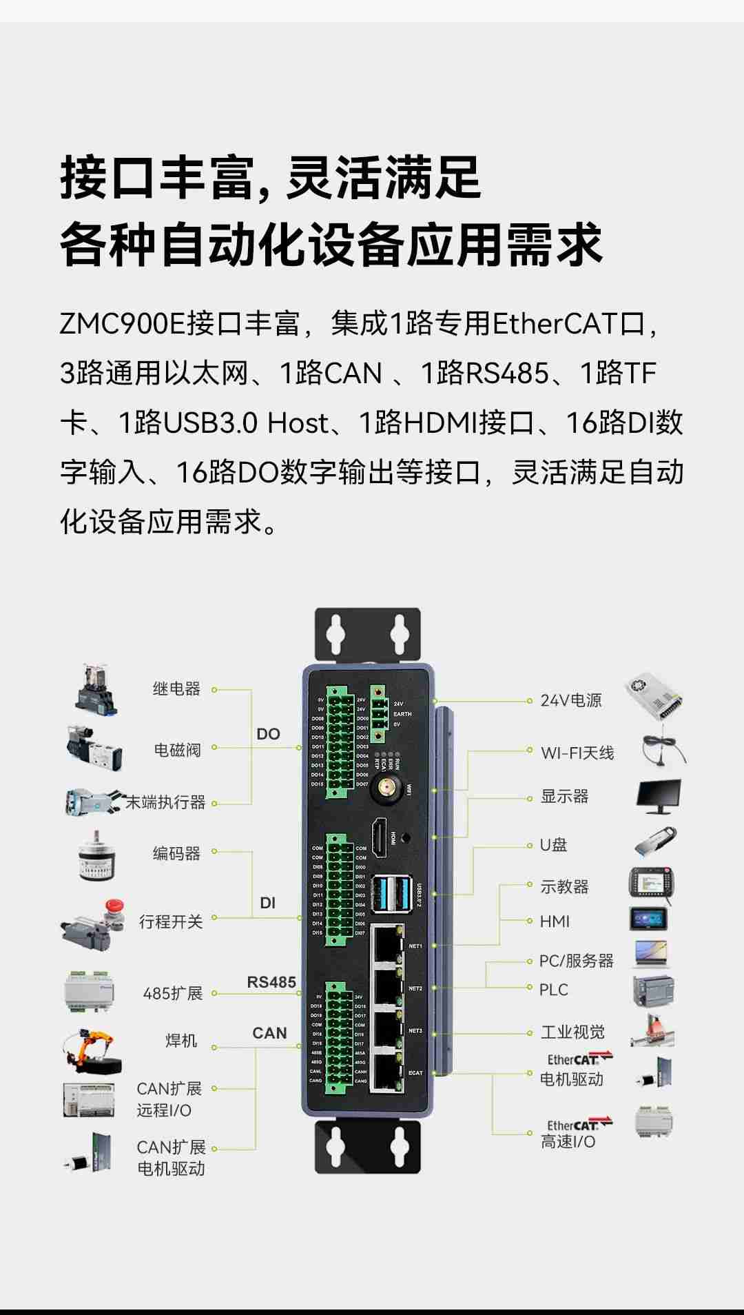 ZMC900E国产EtherCAT主站控制器，电源口抗干扰优化，提升性能。 (https://ic.work/) 触控感测 第2张