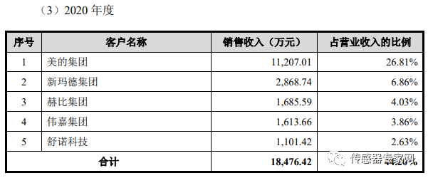 传感器赛道国产替代快速发展及MEMS芯片工艺介绍 (https://ic.work/) 传感器 第4张