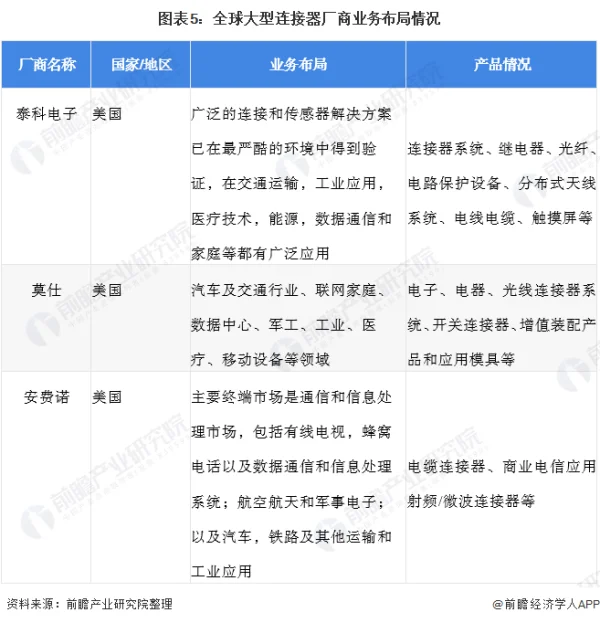 医疗设备需求增加，能否撬动国产防水连接器品牌? (https://ic.work/) 推荐 第5张