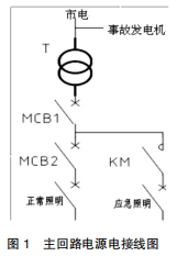 化工应急照明：应用解析与选型指南，助你快速掌握关键要点。 (https://ic.work/) 技术资料 第1张