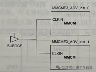 时钟skew过大的原因及FPGA降低skew的有效方法。 (https://ic.work/) 可编辑器件 第2张